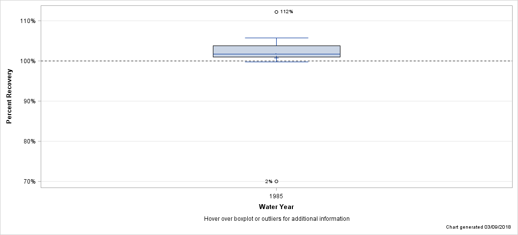 The SGPlot Procedure